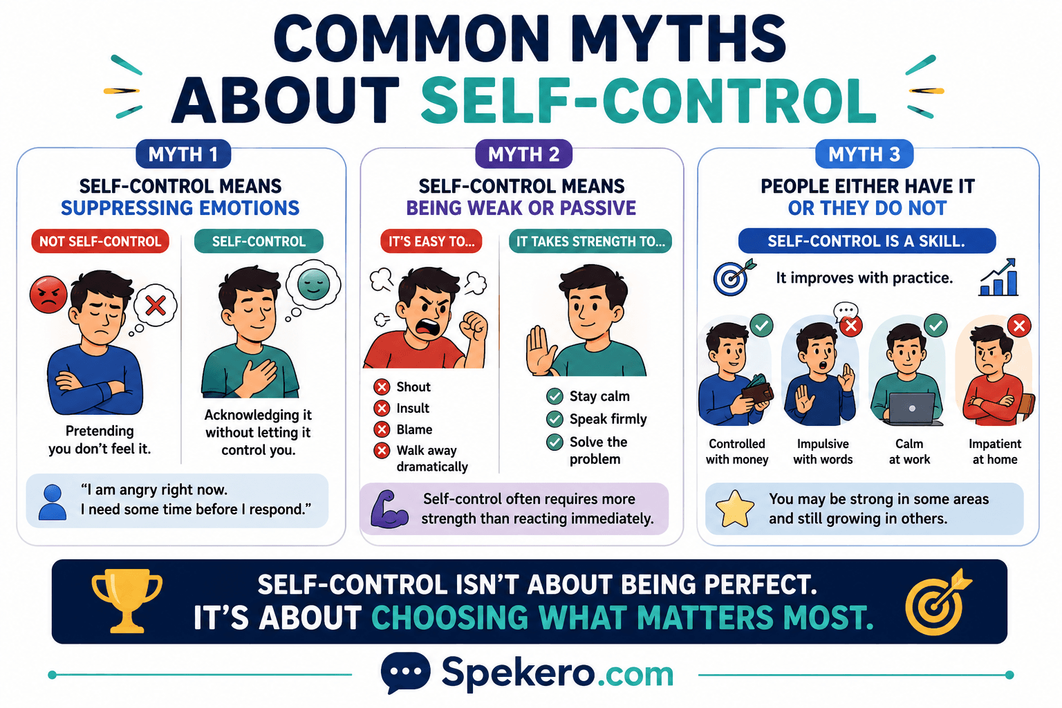 A visual summary of common myths about self-control