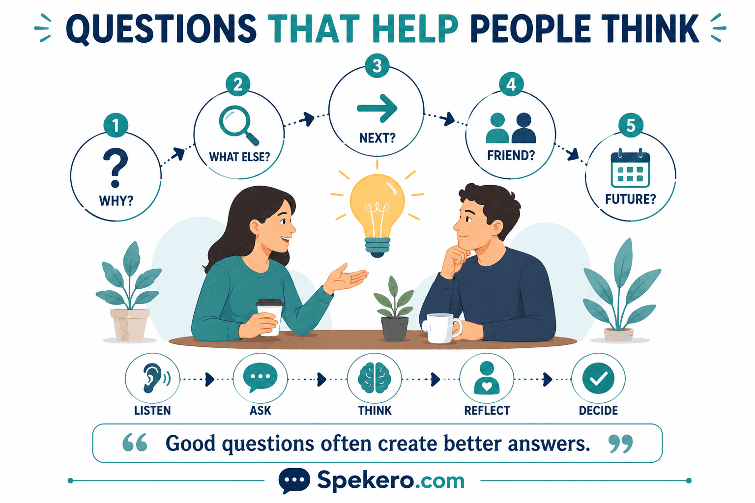 Better questions that help someone think more constructively